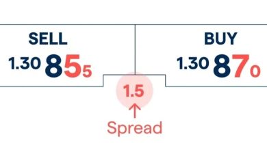 اسپرد (Spread) در فارکس