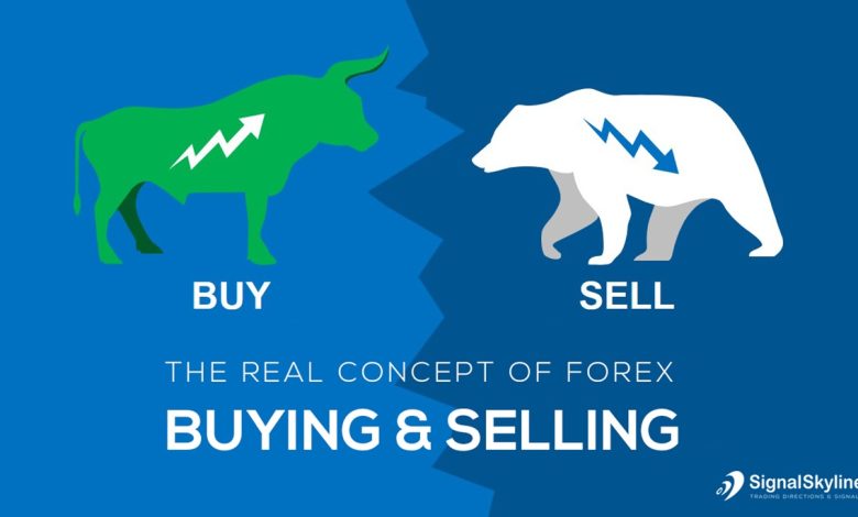 Buying and selling positions in the forex market