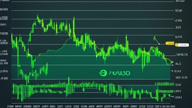 Golden Hours of Trading: The Best Times to Trade Global Markets