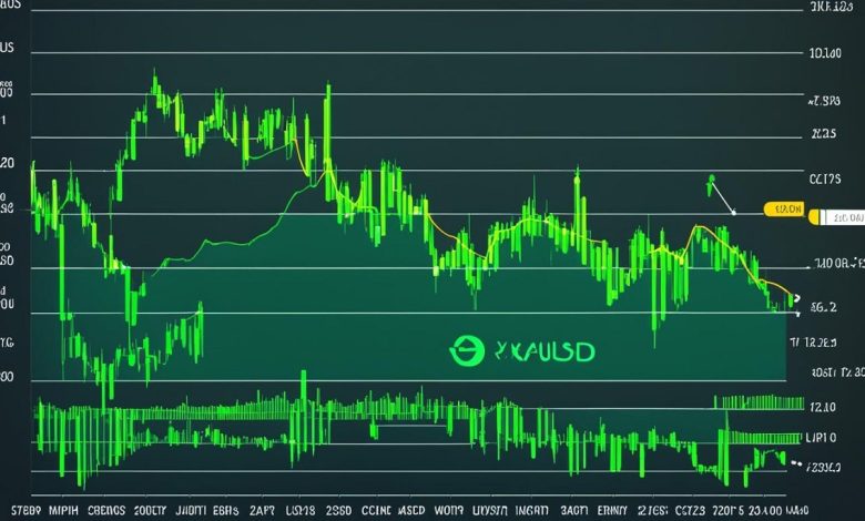 Golden Hours of Trading: The Best Times to Trade Global Markets