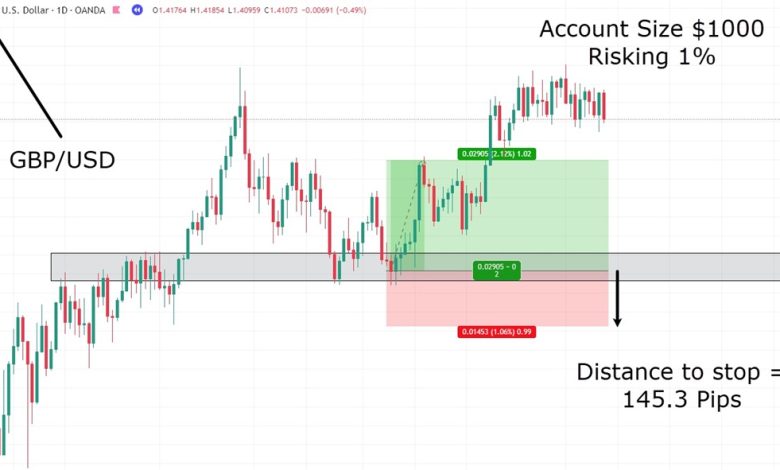 What is a lot in Forex and how can it be used?