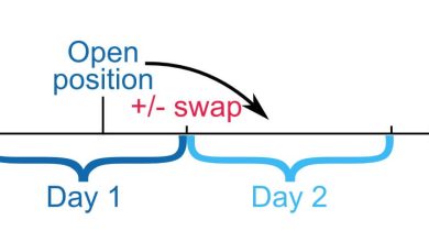 Swap سواپ