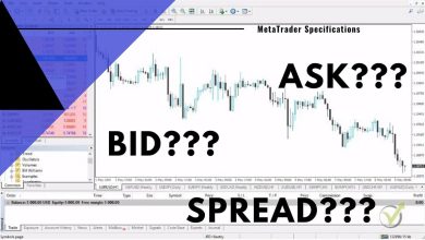 What is bid and ask in forex?