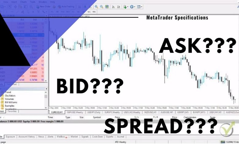 What is bid and ask in forex?