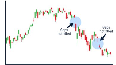 گپ در بازارهای مالی چیست؟ بررسی علل، انواع و نحوه معامله با شکاف‌های قیمتی